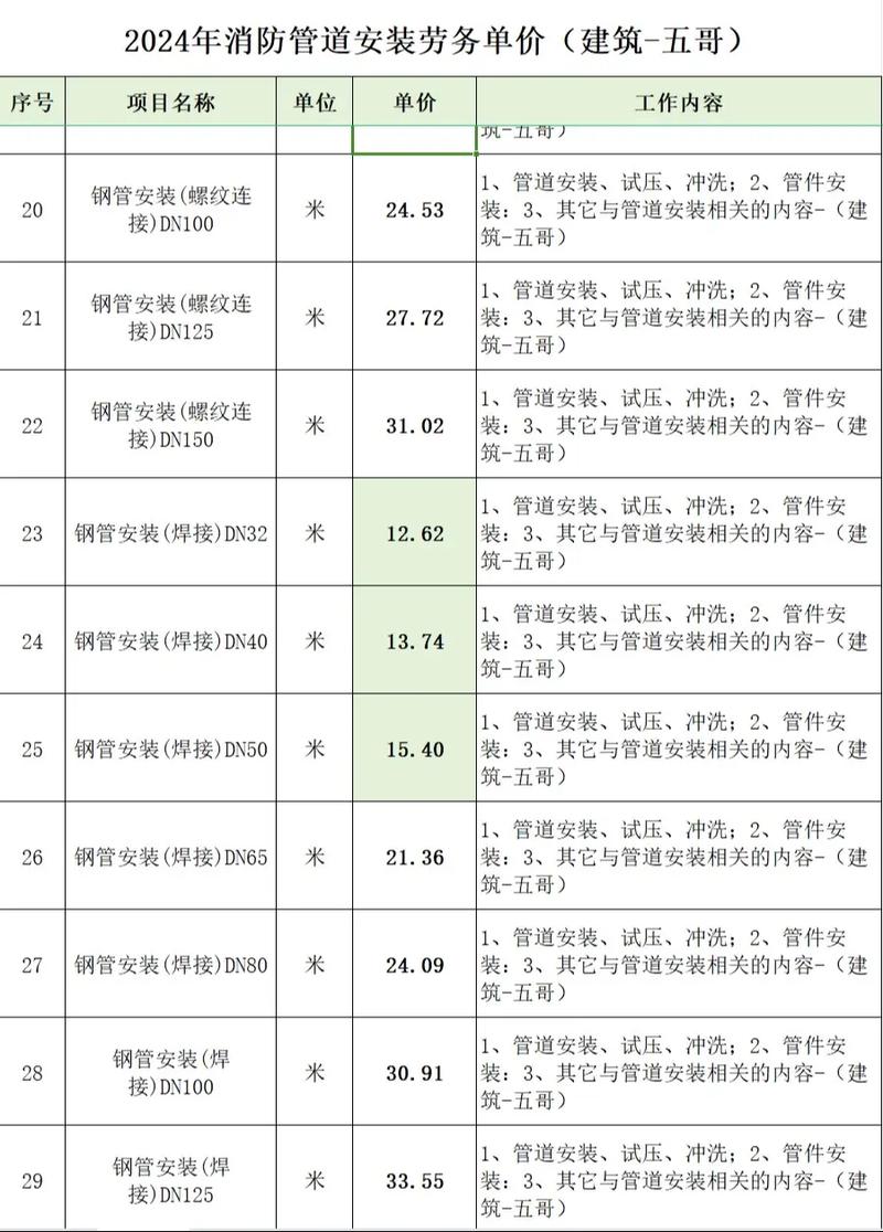 GB50252实战：7组关键数据量化化工管道工程质量提升30%